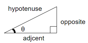 definition of cosine